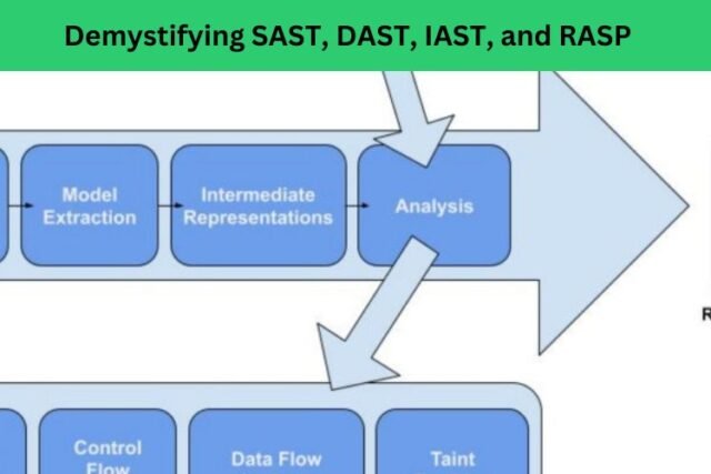 Demystifying SAST, DAST, IAST, and RASP