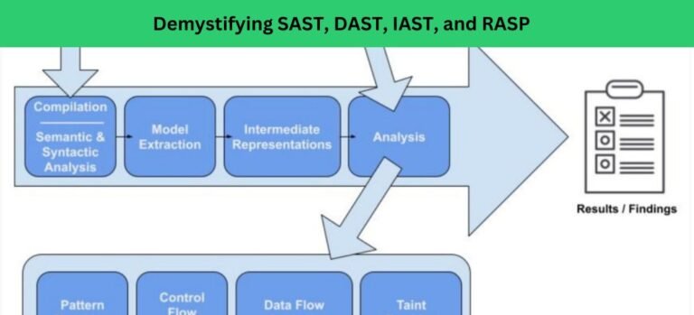 Demystifying SAST, DAST, IAST, and RASP